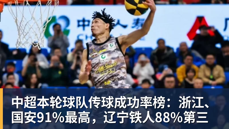 九游体育中超本轮球队传球成功率榜:浙江、国安91%最高,辽宁铁人88%第三