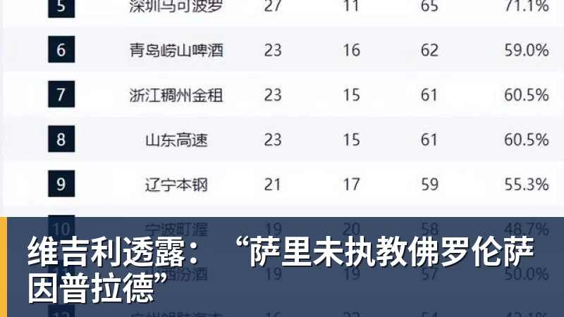 九游体育维吉利透露：“萨里未执教佛罗伦萨因普拉德”