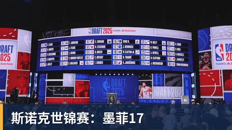 九游体育斯诺克世锦赛：墨菲17