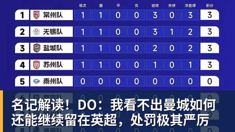 九游体育名记解读！DO：我看不出曼城如何还能继续留在英超，处罚极其严厉
